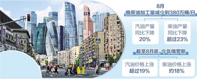 俄罗斯炼油业承受更大盈利压力